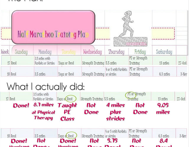 Training Tuesday: Half Marathon Training Week 17 & 18